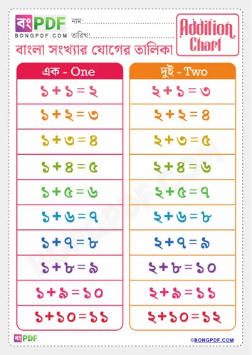 Bengali Addition Chart