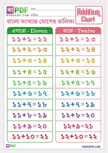Free Learn Bengali Addition Chart Worksheet Download