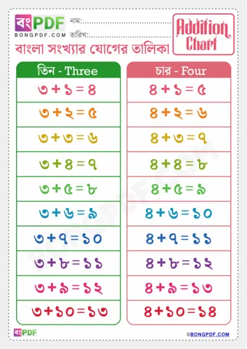 Free Learn Bengali Addition Chart Worksheet Download