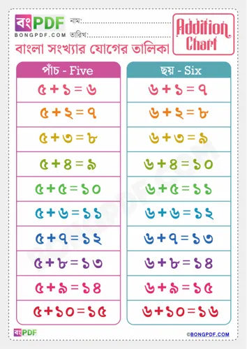 Free Learn Bengali Addition Chart Worksheet Download
