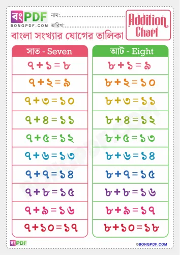Free Learn Bengali Addition Chart Worksheet Download