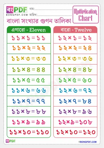 Free Learn Bengali Multiplication Chart Worksheet Download
