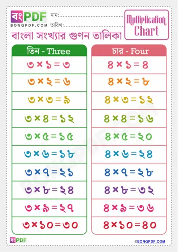 Free Learn Bengali Multiplication Chart Worksheet Download