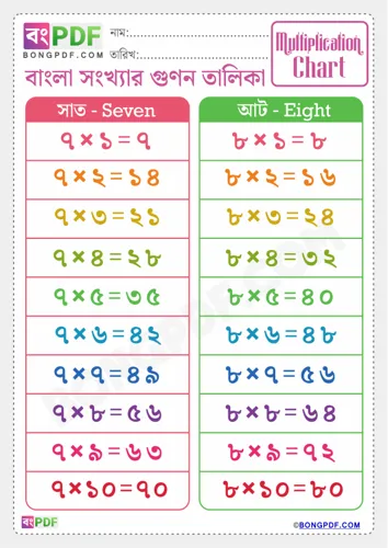 Free Learn Bengali Multiplication Chart Worksheet Download