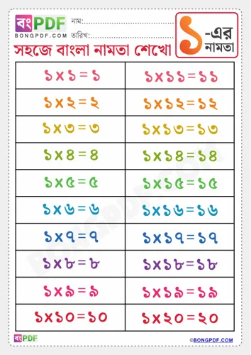 Bengali multiplication table of