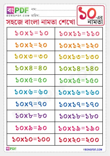 Free Learn Bengali Multiplication Table Of Worksheet Download