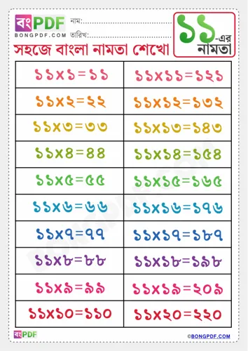 Free Learn Bengali Multiplication Table Of Worksheet Download