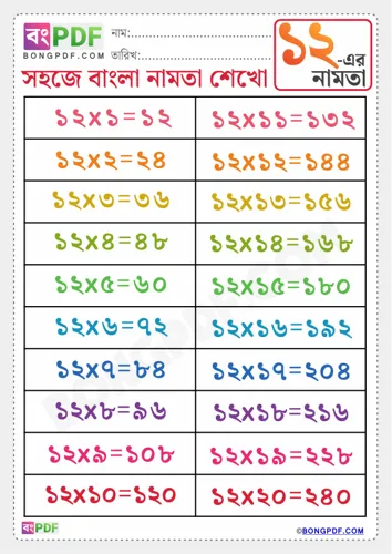 Free Learn Bengali Multiplication Table Of Worksheet Download