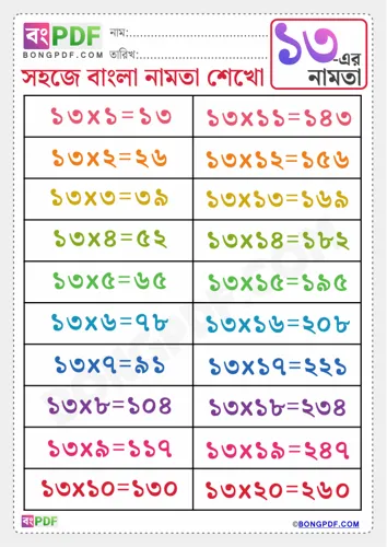 Free Learn Bengali Multiplication Table Of Worksheet Download