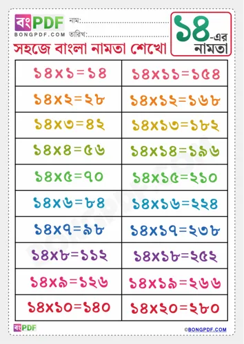 Free Learn Bengali Multiplication Table Of Worksheet Download