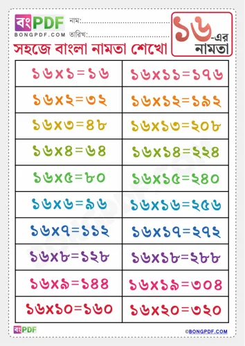 Free Learn Bengali Multiplication Table Of Worksheet Download