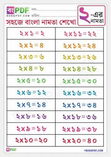 Free Learn Bengali Multiplication Table Of Worksheet Download