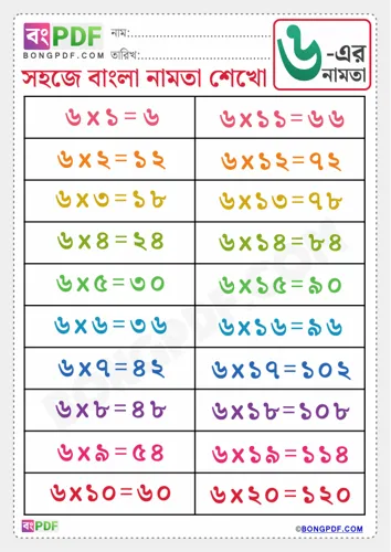 Free Learn Bengali Multiplication Table Of Worksheet Download