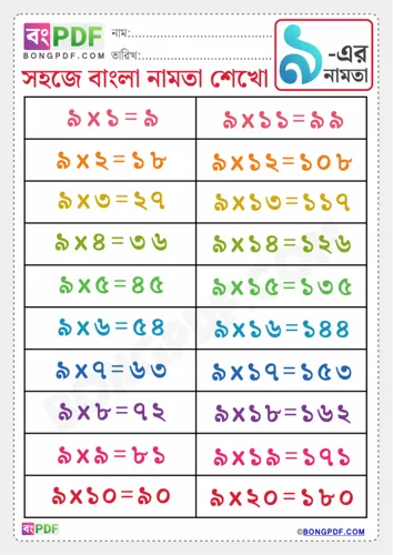 Free Learn Bengali Multiplication Table Of Worksheet Download