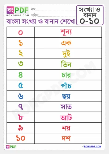 Free Learn Bengali Numbers Spellings To Worksheet Download