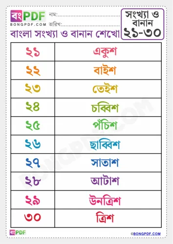 Free Learn Bengali Numbers Spellings To Worksheet Download