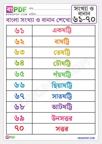 Free Learn Bengali Numbers Spellings To Worksheet Download