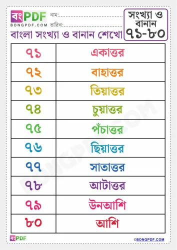 Free Learn Bengali Numbers Spellings To Worksheet Download