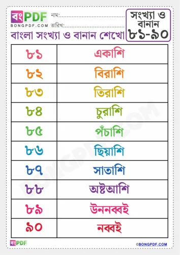 Free Learn Bengali Numbers Spellings To Worksheet Download