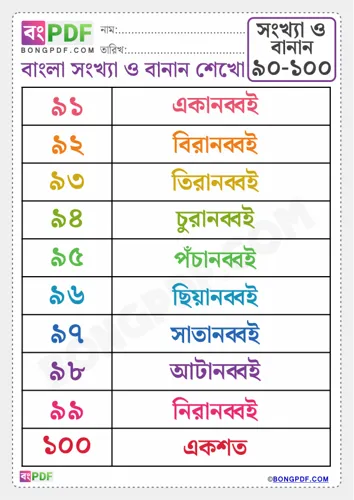 Free Learn Bengali Numbers Spellings To Worksheet Download