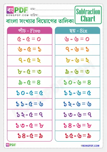 Free Learn Bengali Subtraction Chart Worksheet Download