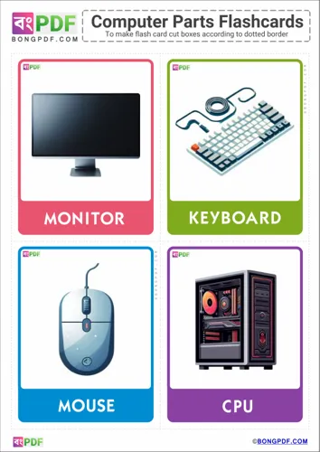 English Computer Parts Flashcards