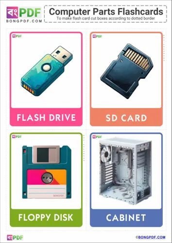 Free Learn English Computer Parts Pictures Flashcards Worksheet Download