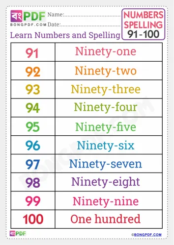 Free Learn English Numbers Spellings To Worksheet Download
