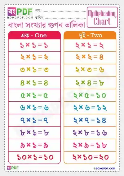 Bengali Multiplication Tables PDF Worksheets