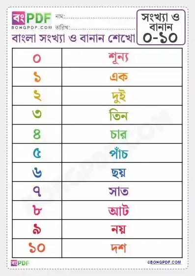 Numbers Spellings 0 to 120 Bengali Worksheets