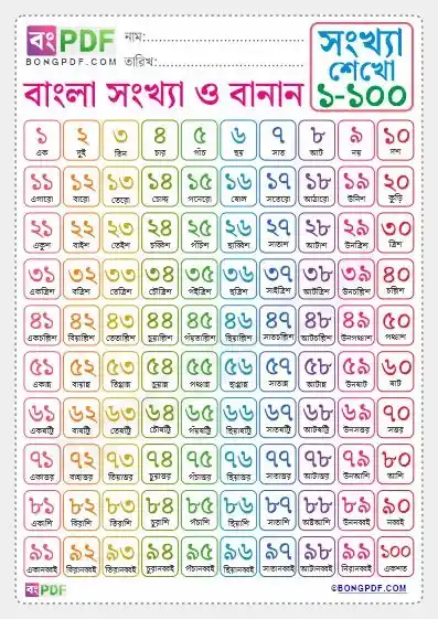 Bengali Numbers Spellings 0 to 100 Worksheets